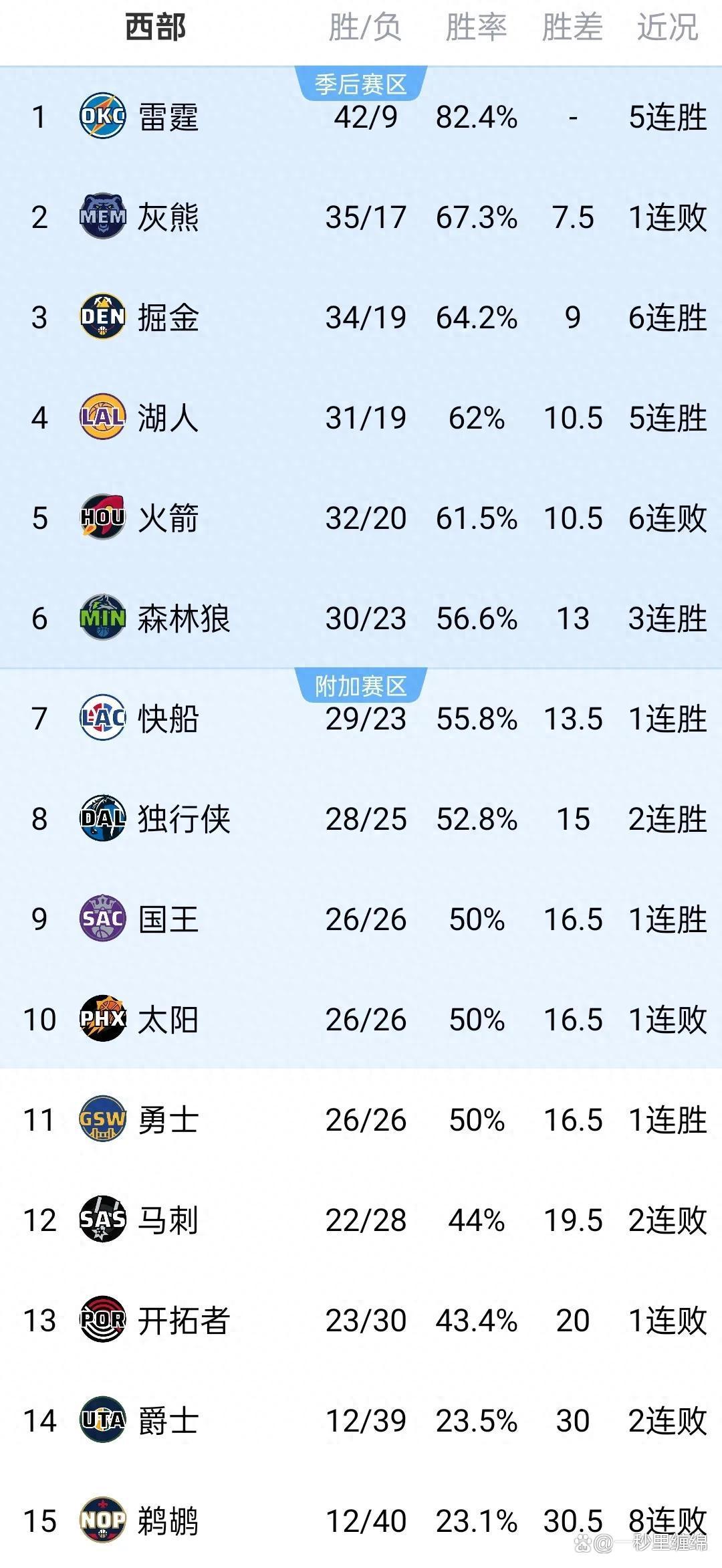 塔图姆与60激战法国队分钟，险胜胜负难料！，Faker焦点对战热度持续攀升的简单介绍