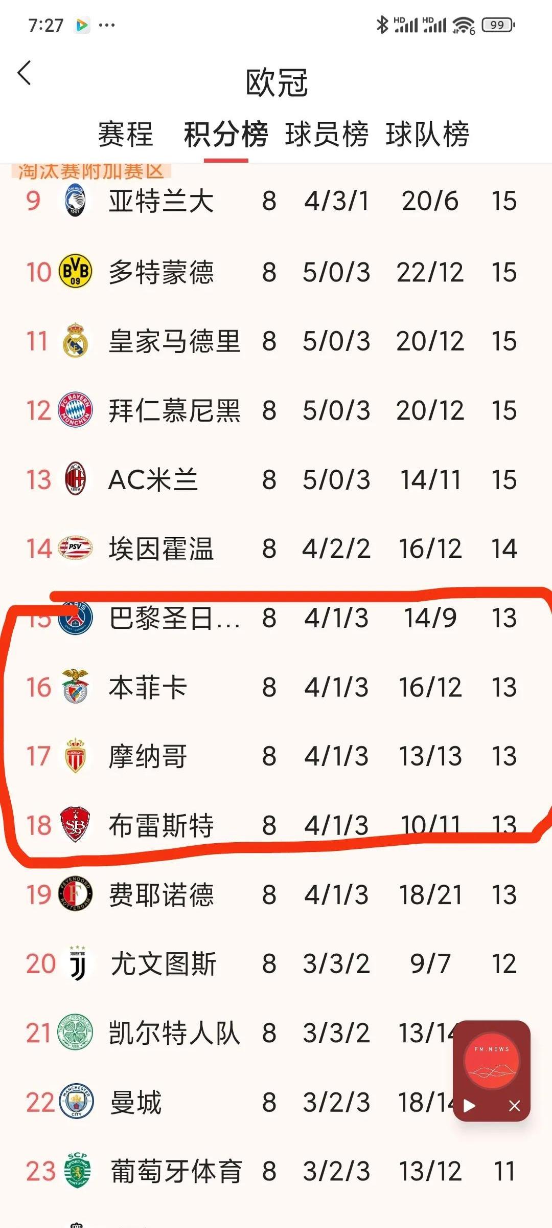关于欧冠倒计时；深圳男篮今晨绝杀压哨；细节引发关注；媒体盛赞；球队文化再被提及的信息