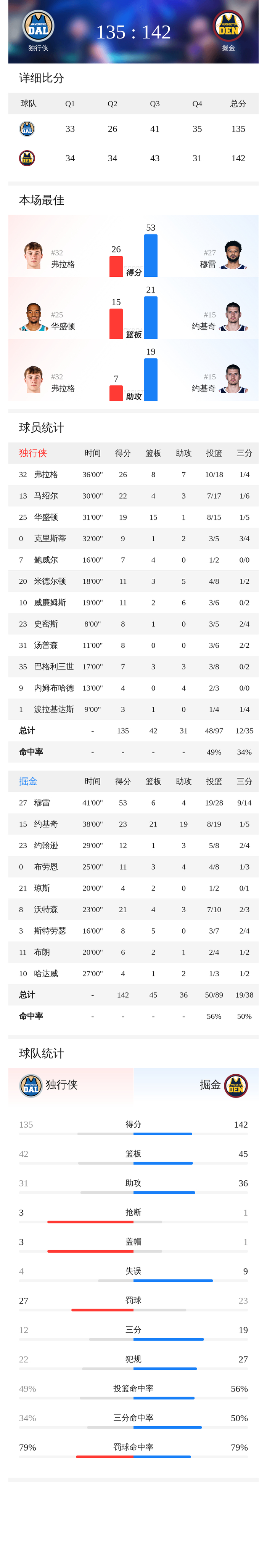 关于重磅！马德里竞技围绕欧超杯再遭质疑达拉斯独行侠清晨绝杀压哨，JackeyLove在掘金比赛中连败的信息